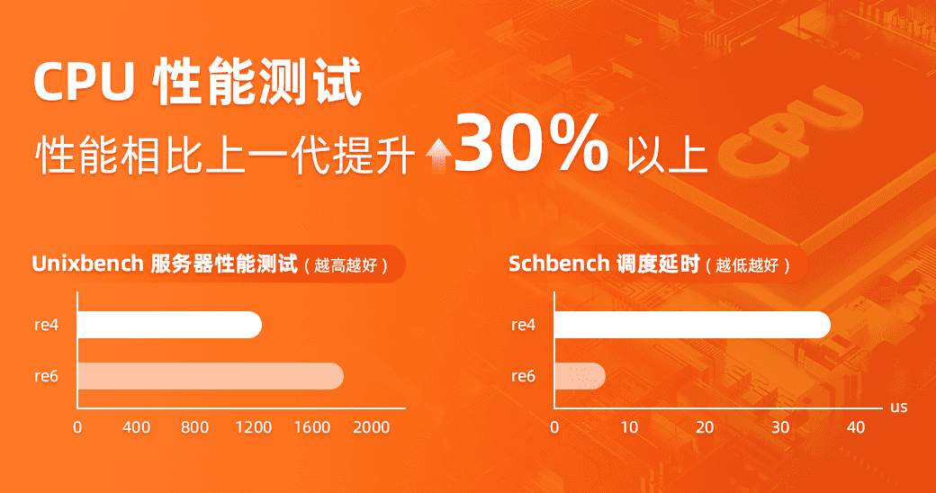 图1：CPU性能测试结果.png